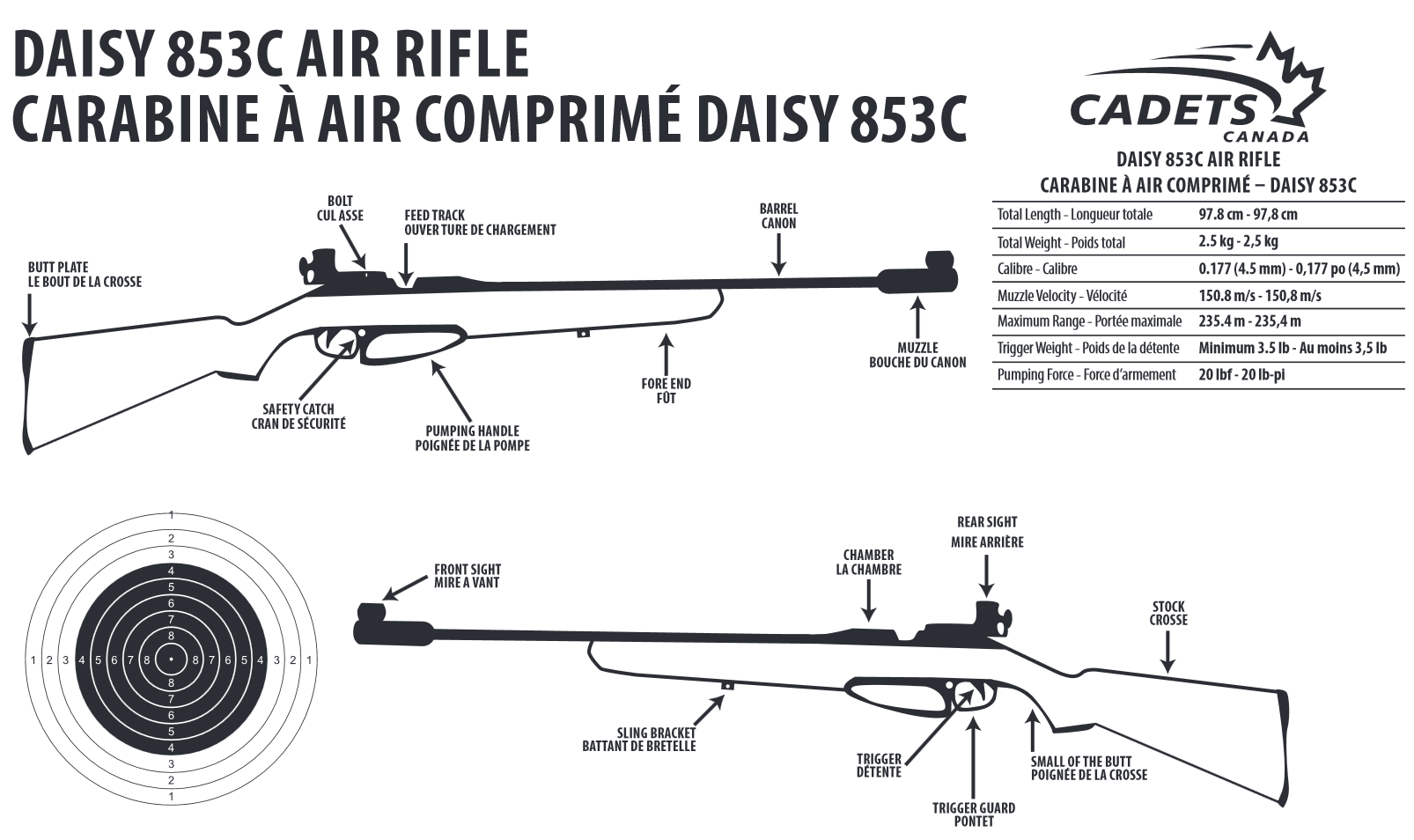Air Rifle Training – Arnprior Army Cadets 2360